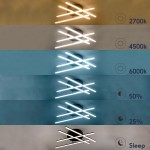 GloboStar® DRACO 61095 Φωτιστικό Οροφής Γραμμικό Linear Design LED CCT 60W 7380lm 120° AC 220-240V - Εναλλαγή Φωτισμού μέσω Τηλεχειριστηρίου All In One Ψυχρό 6000k+Φυσικό 4500k+Θερμό 2700k Dimmable Φ60 x Υ11cm - Μαύρο - 3 Years Warranty