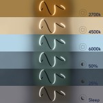 GloboStar® SPIRALE 61286 Κρεμαστό Φωτιστικό Οροφής Design LED CCT 75W 8400lm 300° AC 220-240V - Εναλλαγή Φωτισμού μέσω Τηλεχειριστηρίου All In One Ψυχρό 6000k+Φυσικό 4500k+Θερμό 2700k Dimmable Μ72 x Π25 x Υ30cm - Χρυσό Βούρτσας - 3 Years Warranty