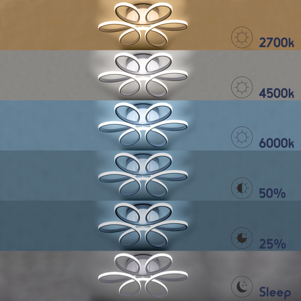 GloboStar® MARGARET 61401 Φωτιστικό Οροφής Design LED CCT 54W 6210lm 360° AC 220-240V - Εναλλαγή Φωτισμού μέσω Τηλεχειριστηρίου All In One Ψυχρό 6000k+Φυσικό 4500k+Θερμό 2700k Dimmable Φ57 x Υ12cm - Λευκό - 3 Years Warranty