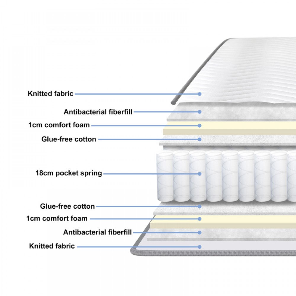 Στρώμα Dreamer pakoworld pocket spring διπλής όψης 20cm 90x190εκ